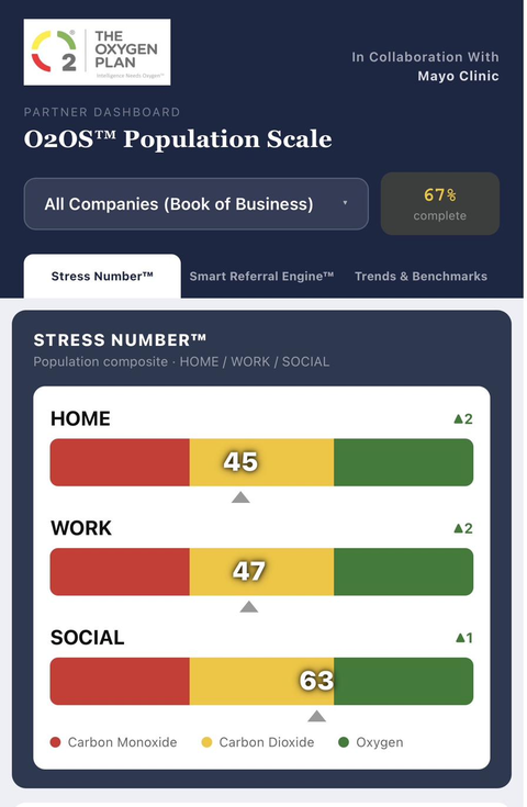 O2OS™ Partner Dashboard — Population Scale