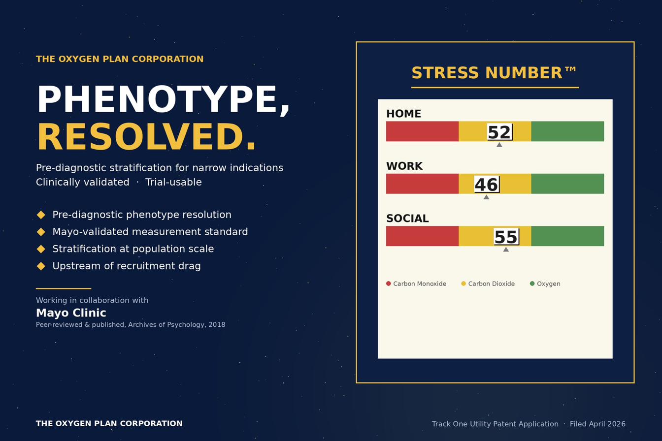 Biotech · CNS and Mental Health