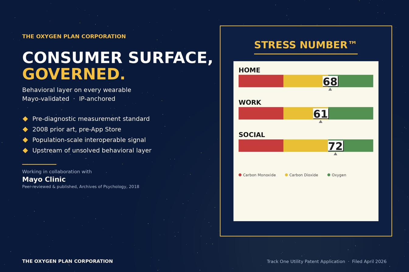 Consumer Wearables and Health