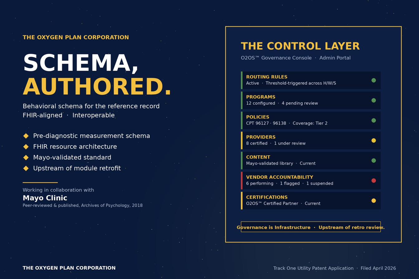 EHR Platforms