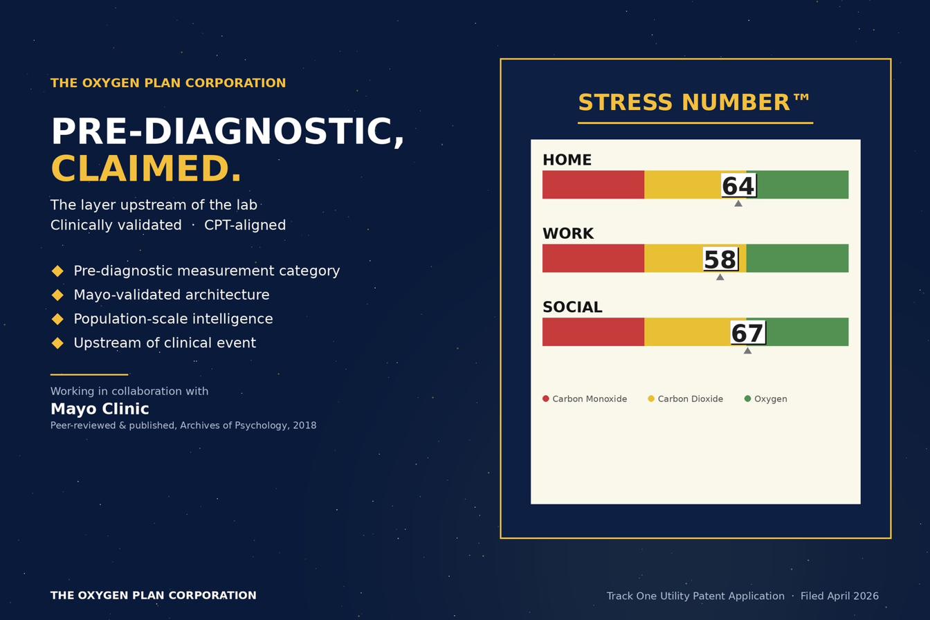 Diagnostics and Labs