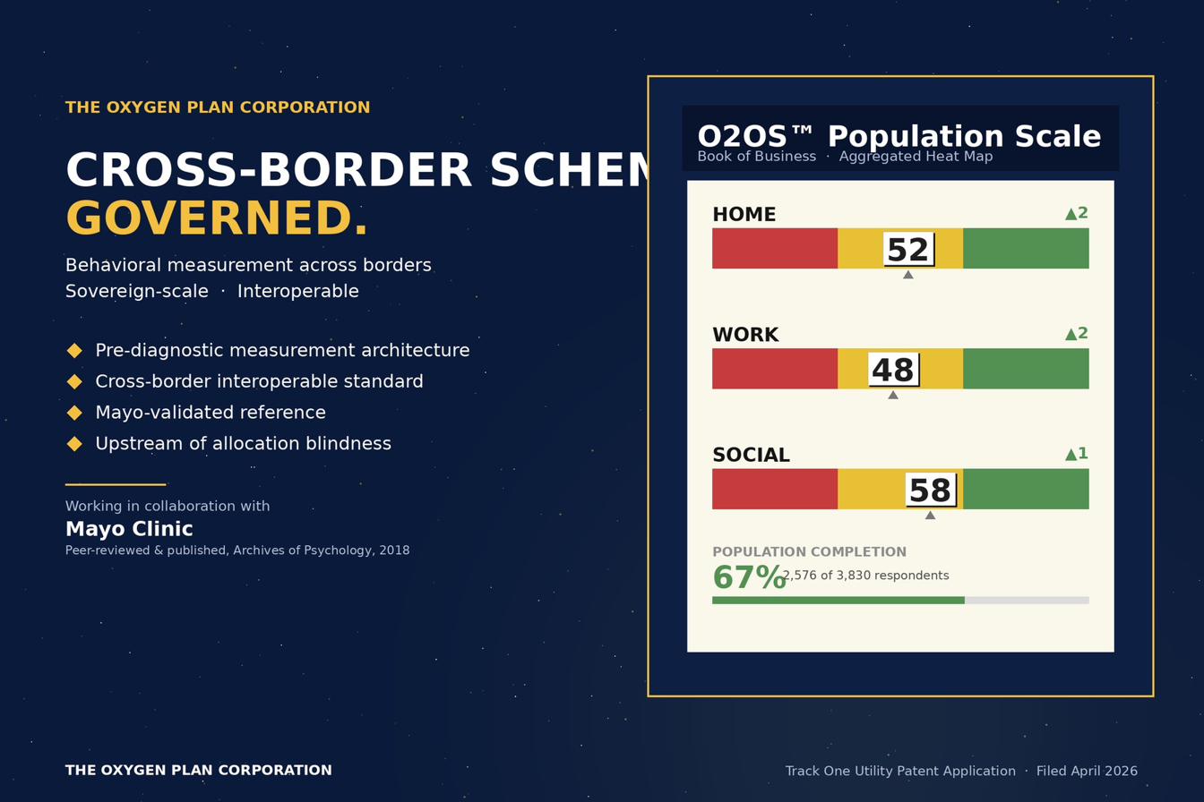Sovereign Wealth · Healthcare