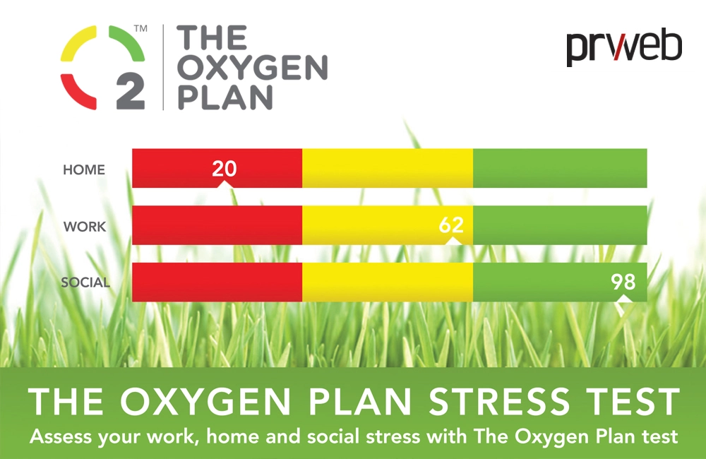 What’s Your Stress Number™? The September Report on the New Health Metric by The Oxygen Plan